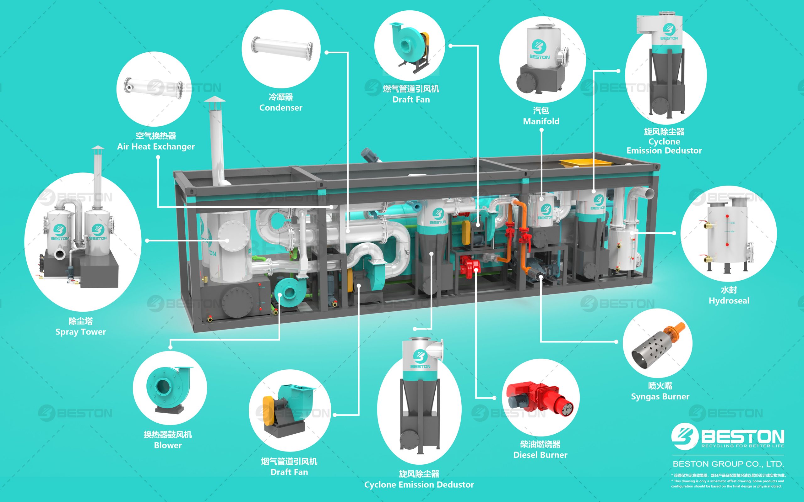 Venta de máquina para hacer carbón Beston